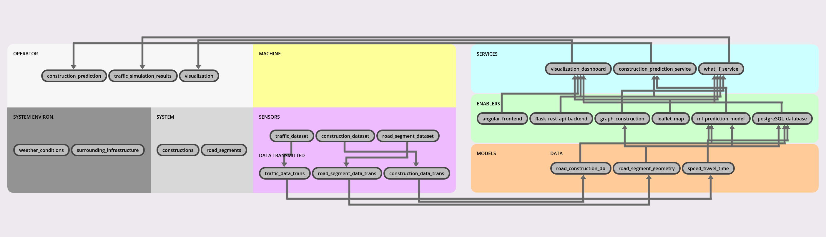 Architecture Diagram